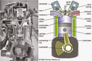 PENERAPAN TERMODINAMIKA