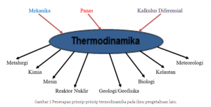 Termodinamika