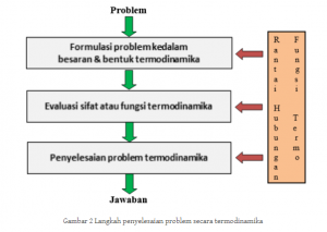 Termodinamika